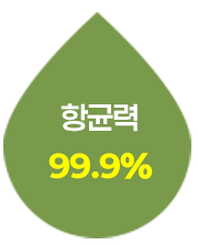 항균력 99.9%