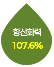 항산화력 107.6%